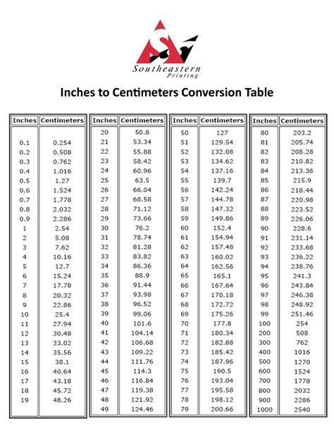 Convert cm to inches